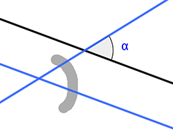 Parallel lines - angular gesture